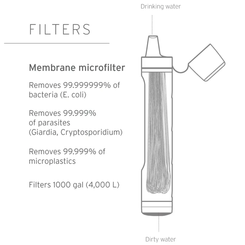 LifeStraw Peak Series Personal Water Filter Straw in Dark Gray-1